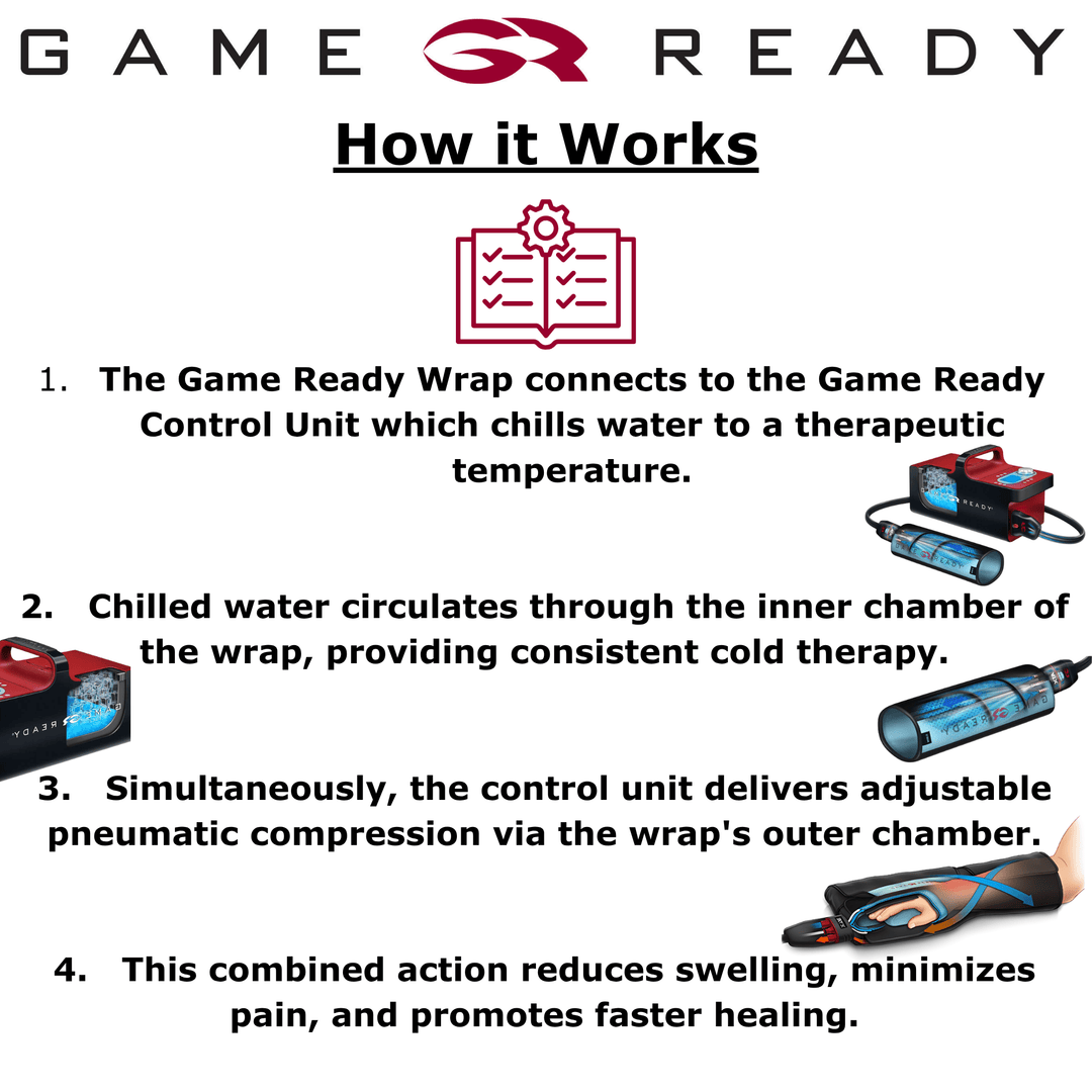 Game Ready Pro 2.1 Cold Compression System | US MedRehab
