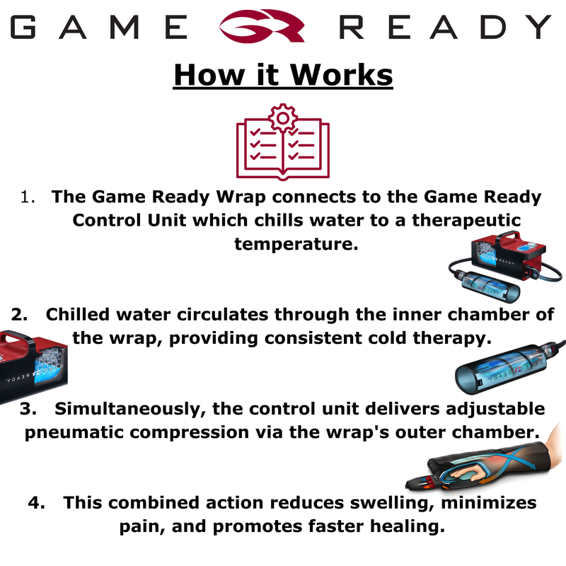 Game Ready Pro 2.1 System - Includes AC Adapter and 6&