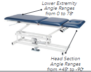 Armedica AM-334 Bariatric Three-Section Hi-Lo Treatment Table