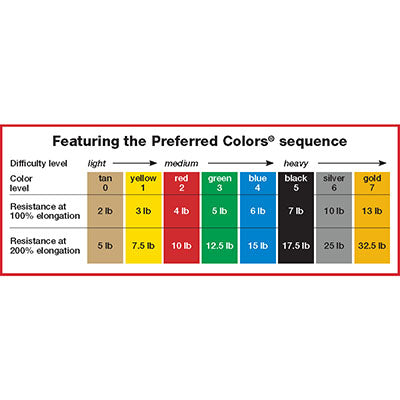 TheraBand Exercise Band LATEX FREE Roll (25 yard, 50 yard, OR 100 yard)
