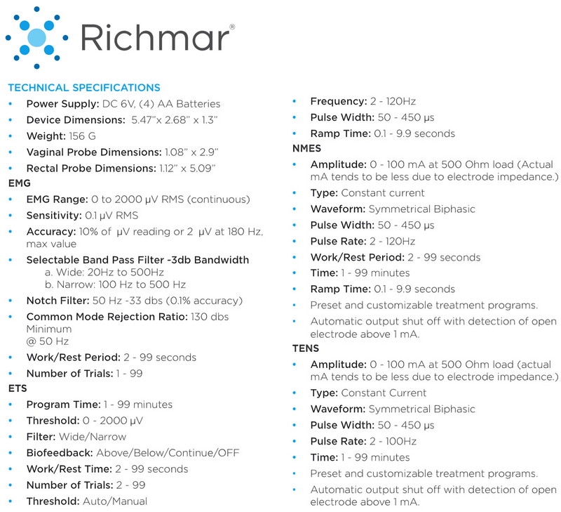 Richmar EMG Pro Portable Electrotherapy Device – US MedRehab